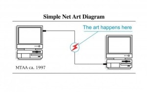 www.net-art.org content net-art-digramjpg